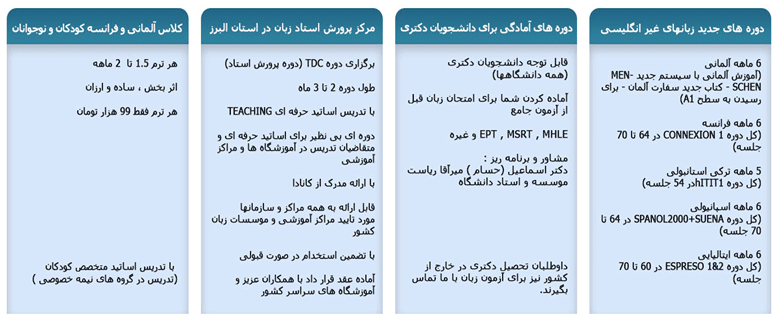 مؤسسه آموزشی زبان نصیر کرج