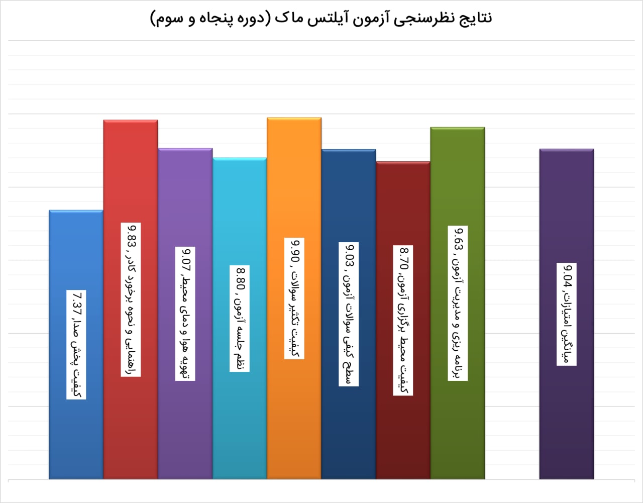 مؤسسات آنلاین و حضوری زبان نصیر