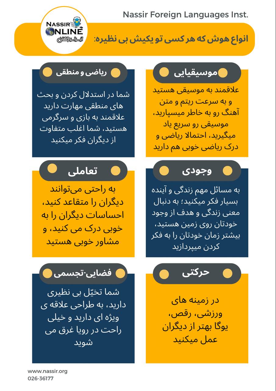 مؤسسات آنلاین و حضوری زبان نصیر