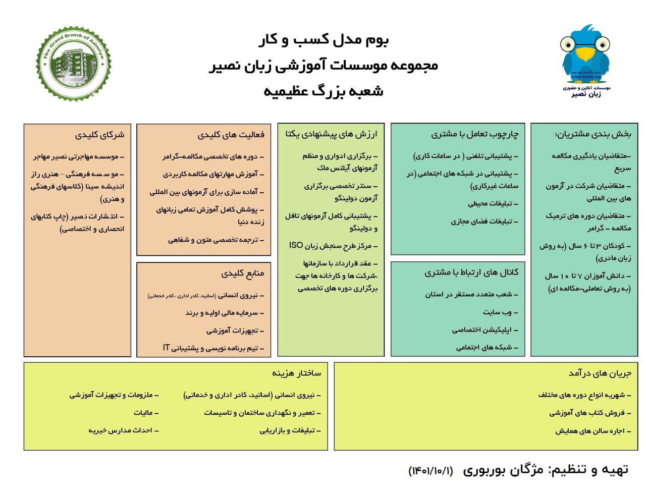 مؤسسات آنلاین و حضوری زبان نصیر