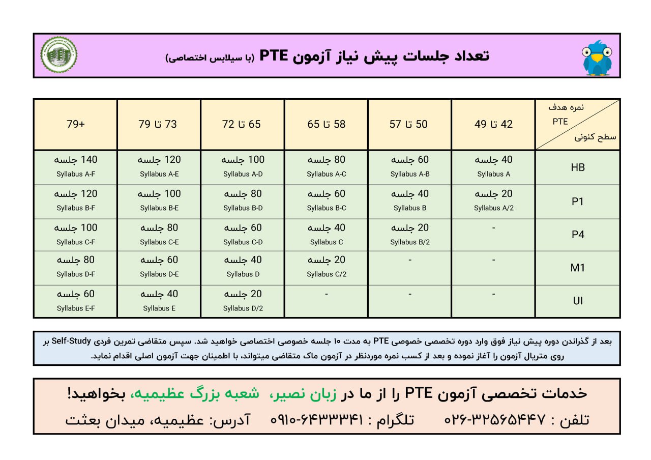 مؤسسات آنلاین و حضوری زبان نصیر
