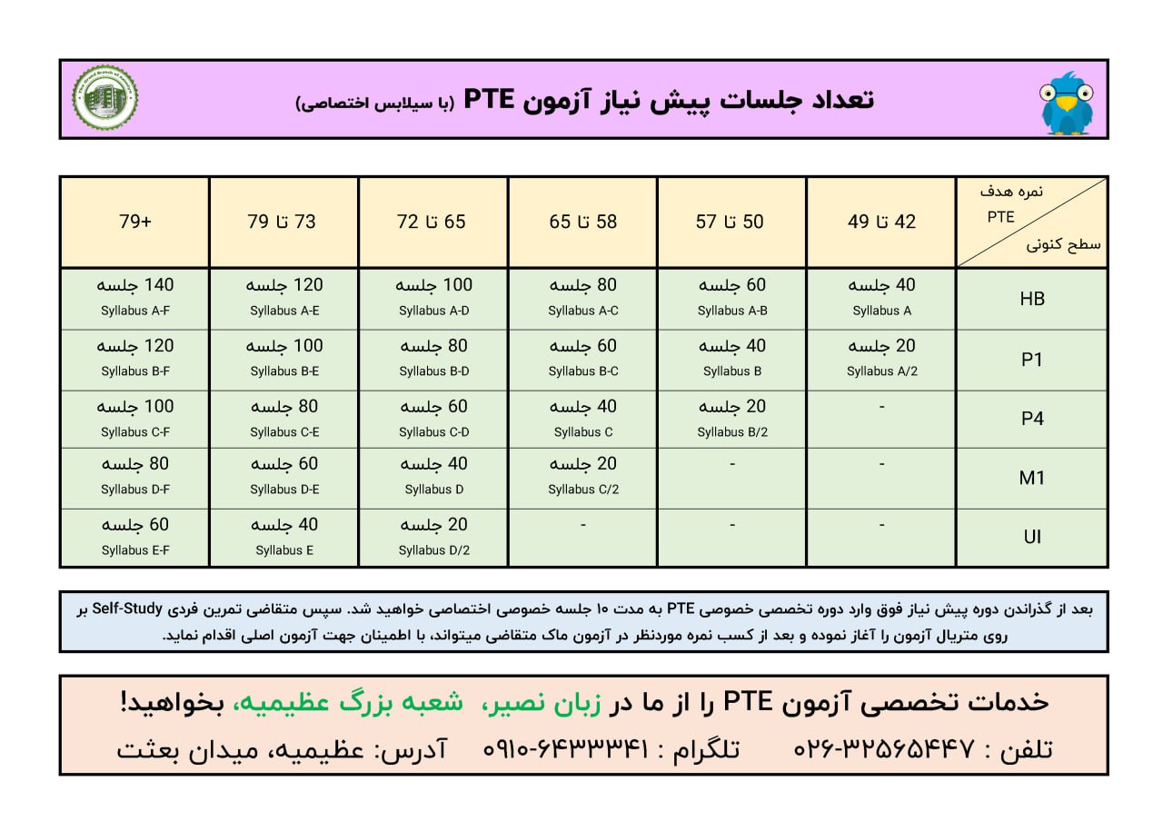 مؤسسات آنلاین و حضوری زبان نصیر