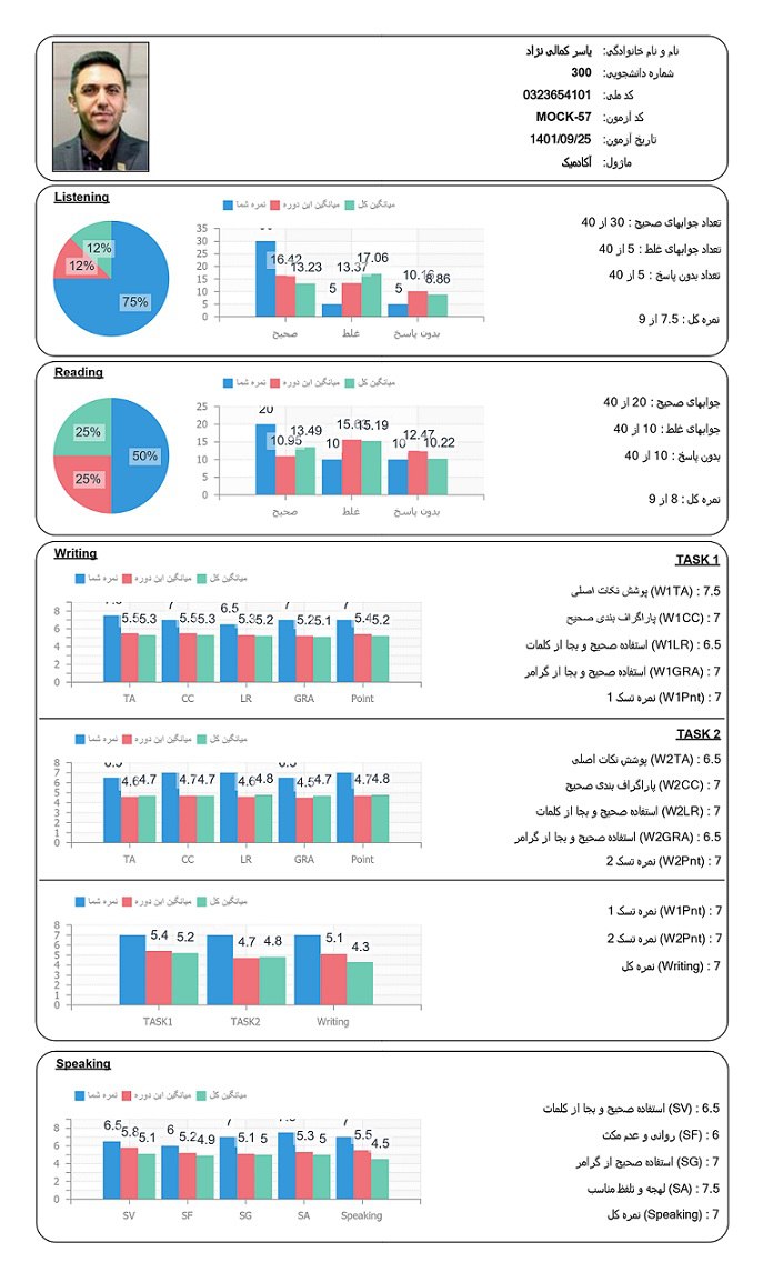 مؤسسات آنلاین و حضوری زبان نصیر