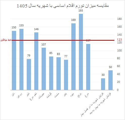 مؤسسات آنلاین و حضوری زبان نصیر