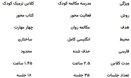 مؤسسات آنلاین و حضوری زبان نصیر
