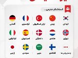 استخدام مدرس غيرانگليسى