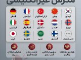 جذب مدرس غیرانگلیسی