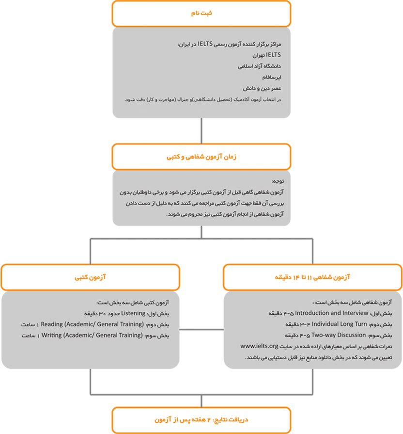 مؤسسه آموزشی زبان نصیر کرج