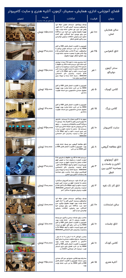 مؤسسات آنلاین و حضوری زبان نصیر