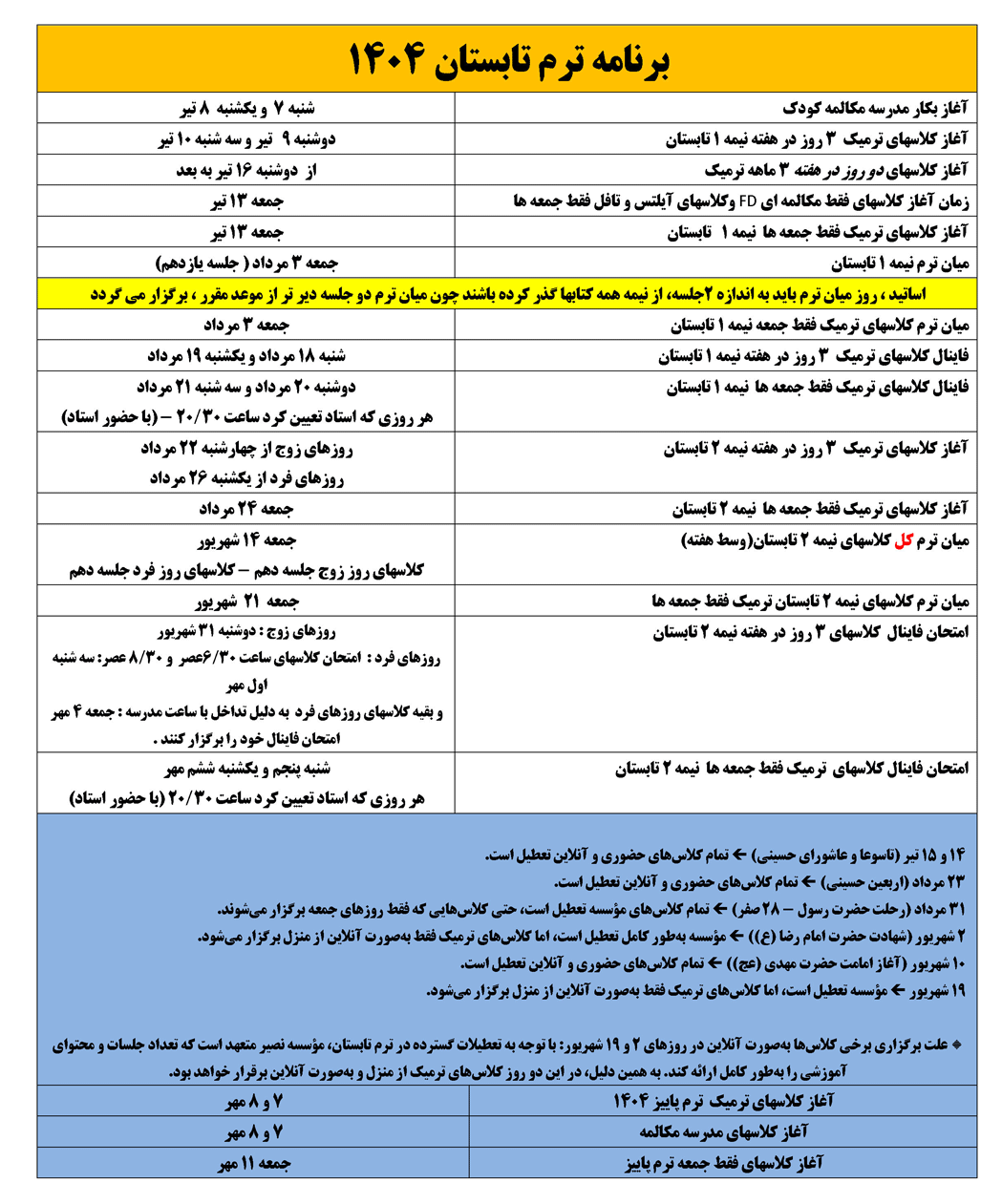 مؤسسات آنلاین و حضوری زبان نصیر