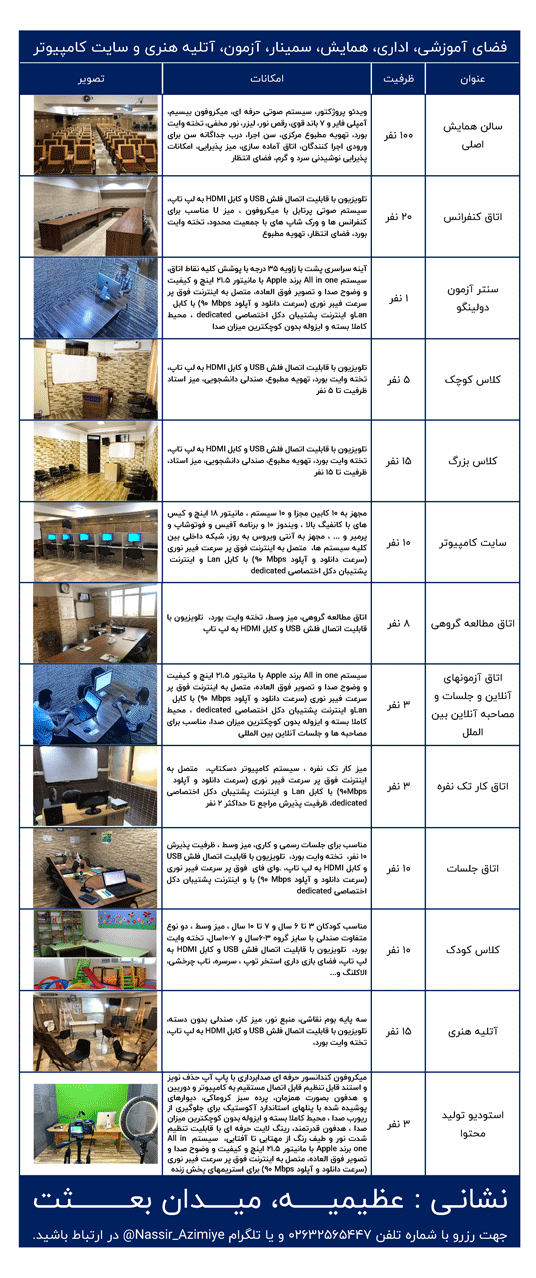 مؤسسات آنلاین و حضوری زبان نصیر