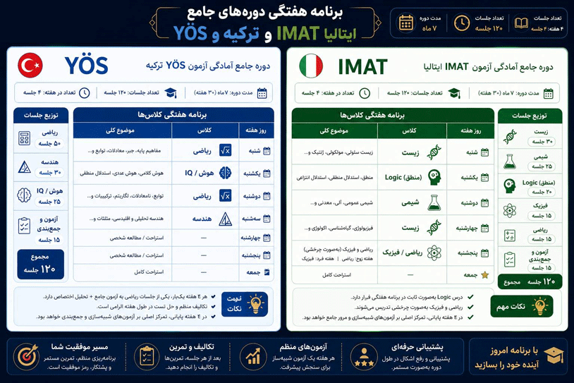 مؤسسات آنلاین و حضوری زبان نصیر